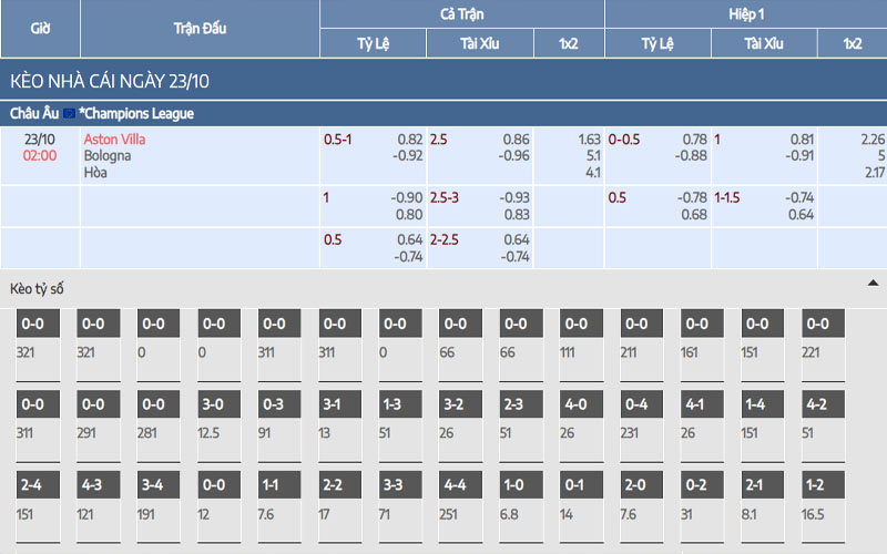 2 ty le keo avl vs bol Nhận định kèo Aston Villa vs Bologna